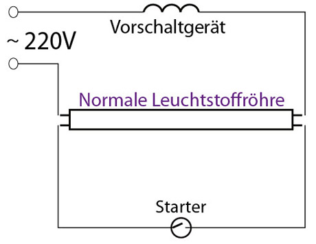 Hochwertige LED Beleuchtung von Led-Planet Austria - LED ...